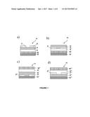 Molecular and Polymeric Semiconductors and Related Devices diagram and image