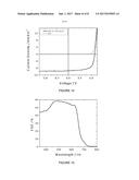 Molecular and Polymeric Semiconductors and Related Devices diagram and image