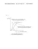 METHOD OF MANUFACTURING MAGNETIC SHIELDING BLOCK FOR WIRELESS POWER     CHARGERS diagram and image