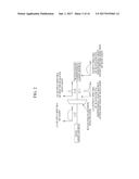 WAVELENGTH-DIVISION MULTIPLEXING OPTICAL COMMUNICATION SYSTEM AND METHOD     FOR MEASURING OPTICAL PERFORMANCE OF AN OUTPUT SIGNAL FOR THE SYSTEM diagram and image