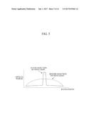 WAVELENGTH-DIVISION MULTIPLEXING OPTICAL COMMUNICATION SYSTEM AND METHOD     FOR MEASURING OPTICAL PERFORMANCE OF AN OUTPUT SIGNAL FOR THE SYSTEM diagram and image