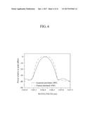 WAVELENGTH-DIVISION MULTIPLEXING OPTICAL COMMUNICATION SYSTEM AND METHOD     FOR MEASURING OPTICAL PERFORMANCE OF AN OUTPUT SIGNAL FOR THE SYSTEM diagram and image