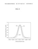 WAVELENGTH-DIVISION MULTIPLEXING OPTICAL COMMUNICATION SYSTEM AND METHOD     FOR MEASURING OPTICAL PERFORMANCE OF AN OUTPUT SIGNAL FOR THE SYSTEM diagram and image