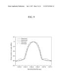 WAVELENGTH-DIVISION MULTIPLEXING OPTICAL COMMUNICATION SYSTEM AND METHOD     FOR MEASURING OPTICAL PERFORMANCE OF AN OUTPUT SIGNAL FOR THE SYSTEM diagram and image