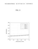 WAVELENGTH-DIVISION MULTIPLEXING OPTICAL COMMUNICATION SYSTEM AND METHOD     FOR MEASURING OPTICAL PERFORMANCE OF AN OUTPUT SIGNAL FOR THE SYSTEM diagram and image