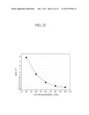 WAVELENGTH-DIVISION MULTIPLEXING OPTICAL COMMUNICATION SYSTEM AND METHOD     FOR MEASURING OPTICAL PERFORMANCE OF AN OUTPUT SIGNAL FOR THE SYSTEM diagram and image