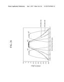 WAVELENGTH-DIVISION MULTIPLEXING OPTICAL COMMUNICATION SYSTEM AND METHOD     FOR MEASURING OPTICAL PERFORMANCE OF AN OUTPUT SIGNAL FOR THE SYSTEM diagram and image