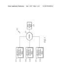 ALLOWING A USER TO EASILY COLLABORATE WITH USERS FROM OUTSIDE     ORGANIZATIONS WHERE THE USER HAS VISITOR STATUS BY SELECTING AN OBJECT     ASSOCIATED WITH THE OUTSIDE ORGANIZATION THAT IS DISPLAYED ON THE USER     INTERFACE OF THE USER S COMPUTING DEVICE diagram and image