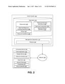 Controlling Electronically Communicated Resources diagram and image