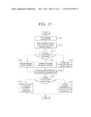 IMAGE FORMING APPARATUS, MOBILE DEVICE, METHOD FOR CLASSIFYING DOCUMENT,     AND COMPUTER READABLE RECORDING MEDIUM diagram and image