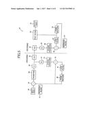 Adaptive Filtering Based Upon Boundary Strength diagram and image