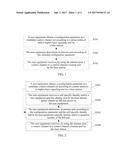 CONTROL CHANNEL RESOURCE TRANSMISSION METHOD, USER EQUIPMENT AND BASE     STATION diagram and image