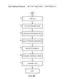 ALLOCATING TRANSMISSION RESOURCES TO MTC-TYPE TERMINALS diagram and image