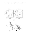 METHOD OF TREATING CANCER AND GOLD(III) COMPLEXES AS ANTI-CANCER AGENTS diagram and image