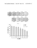 METHOD OF TREATING CANCER AND GOLD(III) COMPLEXES AS ANTI-CANCER AGENTS diagram and image