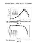 LOW ACIDIC SPECIES COMPOSITIONS AND METHODS FOR PRODUCING AND USING THE     SAME diagram and image