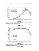 LOW ACIDIC SPECIES COMPOSITIONS AND METHODS FOR PRODUCING AND USING THE     SAME diagram and image