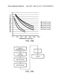 LOW ACIDIC SPECIES COMPOSITIONS AND METHODS FOR PRODUCING AND USING THE     SAME diagram and image