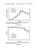 LOW ACIDIC SPECIES COMPOSITIONS AND METHODS FOR PRODUCING AND USING THE     SAME diagram and image