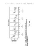 LOW ACIDIC SPECIES COMPOSITIONS AND METHODS FOR PRODUCING AND USING THE     SAME diagram and image