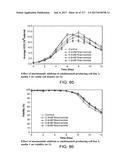 LOW ACIDIC SPECIES COMPOSITIONS AND METHODS FOR PRODUCING AND USING THE     SAME diagram and image