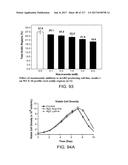 LOW ACIDIC SPECIES COMPOSITIONS AND METHODS FOR PRODUCING AND USING THE     SAME diagram and image