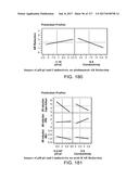 LOW ACIDIC SPECIES COMPOSITIONS AND METHODS FOR PRODUCING AND USING THE     SAME diagram and image