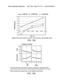 LOW ACIDIC SPECIES COMPOSITIONS AND METHODS FOR PRODUCING AND USING THE     SAME diagram and image