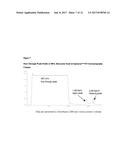 Isolation and Purification of Antibodies Using Protein A Affinity     Chromatography diagram and image