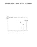 Isolation and Purification of Antibodies Using Protein A Affinity     Chromatography diagram and image