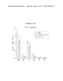 BINDING INHIBITOR BETWEEN TCTP DIMER TYPE IGE-DEPENDENT HISTAMINE     RELEASING FACTOR AND RECEPTOR THEREOF, AND USE THEREOF diagram and image