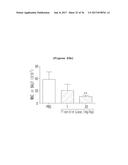BINDING INHIBITOR BETWEEN TCTP DIMER TYPE IGE-DEPENDENT HISTAMINE     RELEASING FACTOR AND RECEPTOR THEREOF, AND USE THEREOF diagram and image