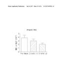 BINDING INHIBITOR BETWEEN TCTP DIMER TYPE IGE-DEPENDENT HISTAMINE     RELEASING FACTOR AND RECEPTOR THEREOF, AND USE THEREOF diagram and image