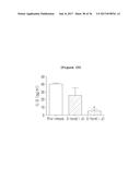 BINDING INHIBITOR BETWEEN TCTP DIMER TYPE IGE-DEPENDENT HISTAMINE     RELEASING FACTOR AND RECEPTOR THEREOF, AND USE THEREOF diagram and image