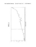 POLYTHIOPHENE DERIVATIVE, SECONDARY CELL POSITIVE ELECTRODE ACTIVE     MATERIAL, AND SECONDARY CELL diagram and image