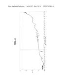 POLYTHIOPHENE DERIVATIVE, SECONDARY CELL POSITIVE ELECTRODE ACTIVE     MATERIAL, AND SECONDARY CELL diagram and image