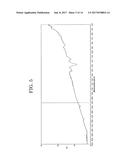 POLYTHIOPHENE DERIVATIVE, SECONDARY CELL POSITIVE ELECTRODE ACTIVE     MATERIAL, AND SECONDARY CELL diagram and image