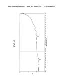 POLYTHIOPHENE DERIVATIVE, SECONDARY CELL POSITIVE ELECTRODE ACTIVE     MATERIAL, AND SECONDARY CELL diagram and image