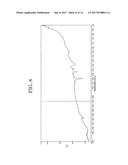 POLYTHIOPHENE DERIVATIVE, SECONDARY CELL POSITIVE ELECTRODE ACTIVE     MATERIAL, AND SECONDARY CELL diagram and image