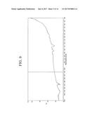 POLYTHIOPHENE DERIVATIVE, SECONDARY CELL POSITIVE ELECTRODE ACTIVE     MATERIAL, AND SECONDARY CELL diagram and image