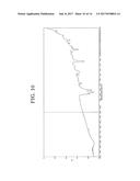 POLYTHIOPHENE DERIVATIVE, SECONDARY CELL POSITIVE ELECTRODE ACTIVE     MATERIAL, AND SECONDARY CELL diagram and image