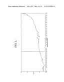 POLYTHIOPHENE DERIVATIVE, SECONDARY CELL POSITIVE ELECTRODE ACTIVE     MATERIAL, AND SECONDARY CELL diagram and image