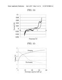 POLYTHIOPHENE DERIVATIVE, SECONDARY CELL POSITIVE ELECTRODE ACTIVE     MATERIAL, AND SECONDARY CELL diagram and image