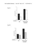 METHODS FOR DETERMINING DRUG RESPONSE OF PATIENT SPECIFIC MUTATIONS diagram and image