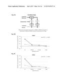 METHODS FOR DETERMINING DRUG RESPONSE OF PATIENT SPECIFIC MUTATIONS diagram and image