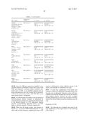 METHODS FOR DETERMINING DRUG RESPONSE OF PATIENT SPECIFIC MUTATIONS diagram and image