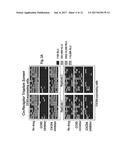 COMPOSITIONS AND METHODS FOR DETERMINING WHETHER A SUBJECT WOULD BENEFIT     FROM CO-RECEPTOR INHIBITOR THERAPY diagram and image