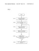 ELECTROMAGNETIC FLOWMETER diagram and image