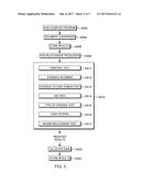 SIGNIFICANCE OF RELATIONSHIPS DISCOVERED IN A CORPUS diagram and image