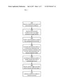 DISEASE PREDICTION AND PREVENTION USING CROWDSOURCED REPORTS OF     ENVIRONMENTAL CONDITIONS diagram and image